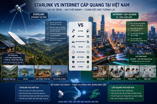 Starlink phát huy tác dụng gì khi có mặt ở thị trường Việt Nam?