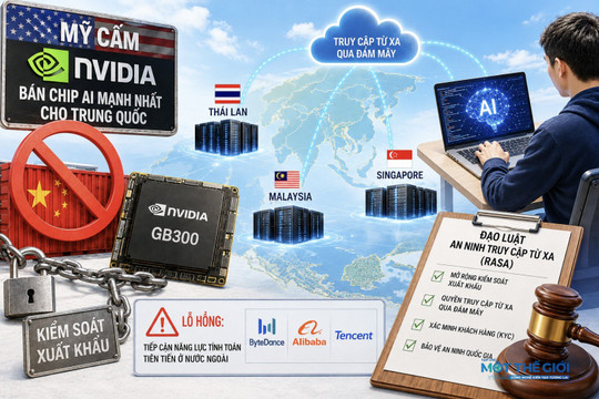 Mỹ cấm Nvidia bán chip AI mạnh nhất cho Trung Quốc, giờ tìm cách bịt lỗ hổng quan trọng