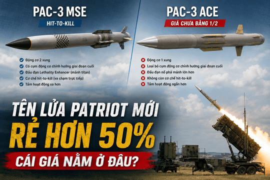 Tên lửa Patriot mới rẻ hơn 50%, cái giá nằm ở đâu?