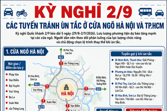 Nghỉ lễ 2/9: Những tuyến đường nên tránh để thoát ùn tắc ở cửa ngõ Hà Nội, TP.HCM