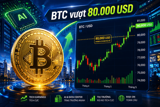 Giá Bitcoin hôm nay 28/8: Trở lại trên 80.000 USD sau cú hích từ Nvidia