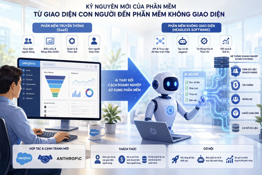 Phần mềm không giao diện báo hiệu làn sóng xáo trộn tiếp theo do AI dẫn dắt