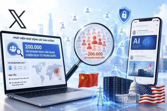 X phát hiện 200.000 tài khoản nghi liên quan chiến dịch gây ảnh hưởng từ Trung Quốc