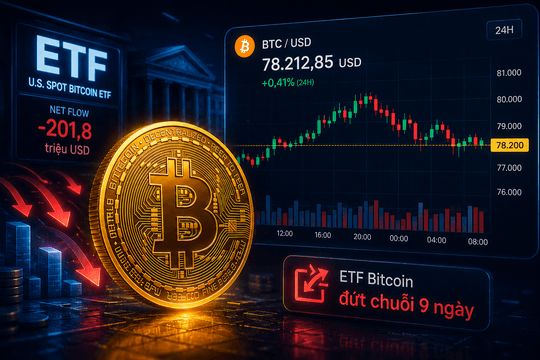 Giá Bitcoin hôm nay 30/8: Dòng tiền tổ chức quay lưng với BTC, áp lực bán đang trở lại?