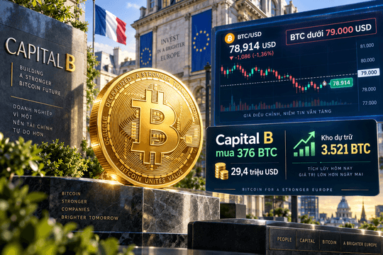 Giá Bitcoin hôm nay 8/9: Trượt khỏi 80.000 USD, nhịp giảm có thể kéo dài đến đâu?