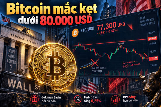 Giá Bitcoin hôm nay 13/9: dưới 78.000 USD, Goldman Sachs bất ngờ đổi quan điểm về Fed