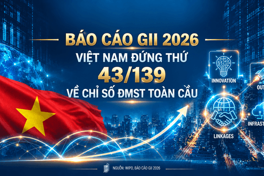 Việt Nam đứng thứ 43/139 về Chỉ số Đổi mới sáng tạo toàn cầu