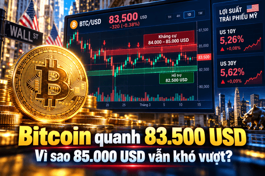 Giá Bitcoin hôm nay 30/9: Chưa thể bứt phá, dòng tiền dài hạn đang trở thành vật cản?