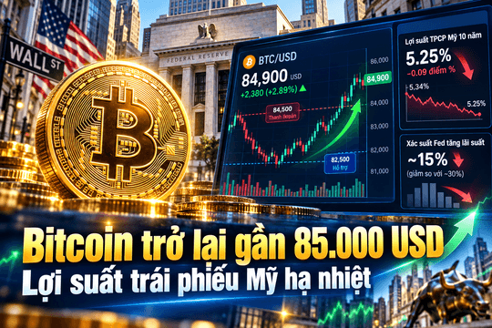 Giá Bitcoin hôm nay 2/10: Trở lại gần 85.000 USD khi lợi suất trái phiếu Mỹ hạ nhiệt