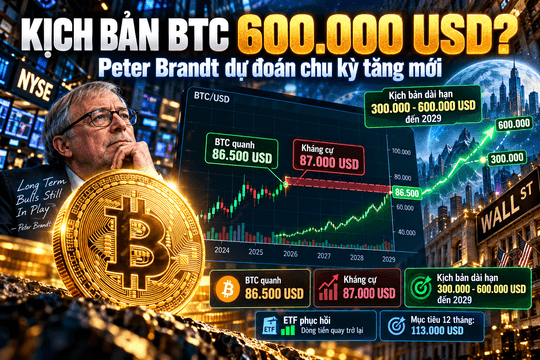 Giá Bitcoin hôm nay 5/10: Peter Brandt dự đoán BTC đạt 600.000 USD