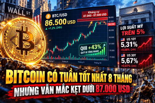 Giá Bitcoin hôm nay 6/10: Có tuần tốt nhất 8 tháng nhưng vẫn mắc kẹt dưới 87.000 USD
