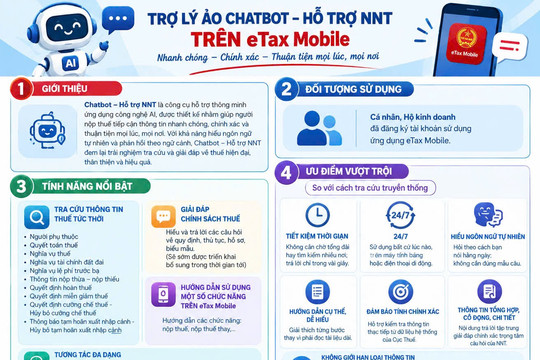 Tin vui cho hàng triệu người xuất cảnh, mua ô tô... nộp thuế qua eTax Mobile