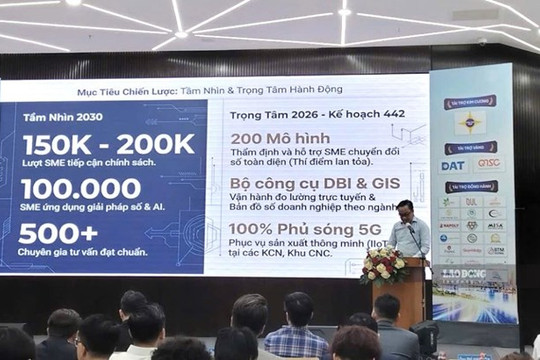 SME trước bài toán chuyển đổi số