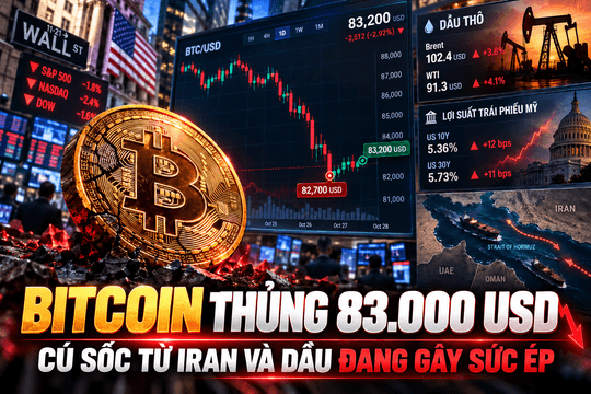 Giá Bitcoin hôm nay 8/10: Thủng 83.000 USD, cú sốc từ Iran và dầu đang gây sức ép