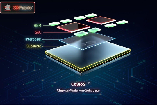 Bí quyết giúp chip AI mạnh hơn: Công nghệ đóng gói tiên tiến