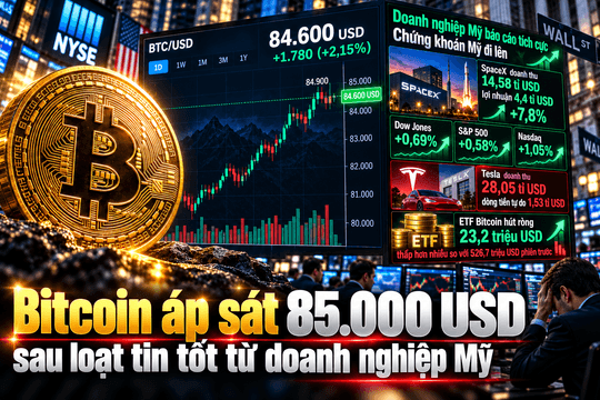 Giá Bitcoin hôm nay 22/10: Áp sát 85.000 USD sau loạt tin tốt từ doanh nghiệp Mỹ