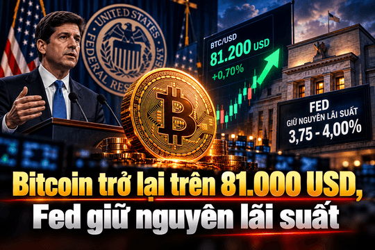 Giá Bitcoin hôm nay 29/10: Fed giữ nguyên lãi suất, Bitcoin trở lại trên 81.000 USD