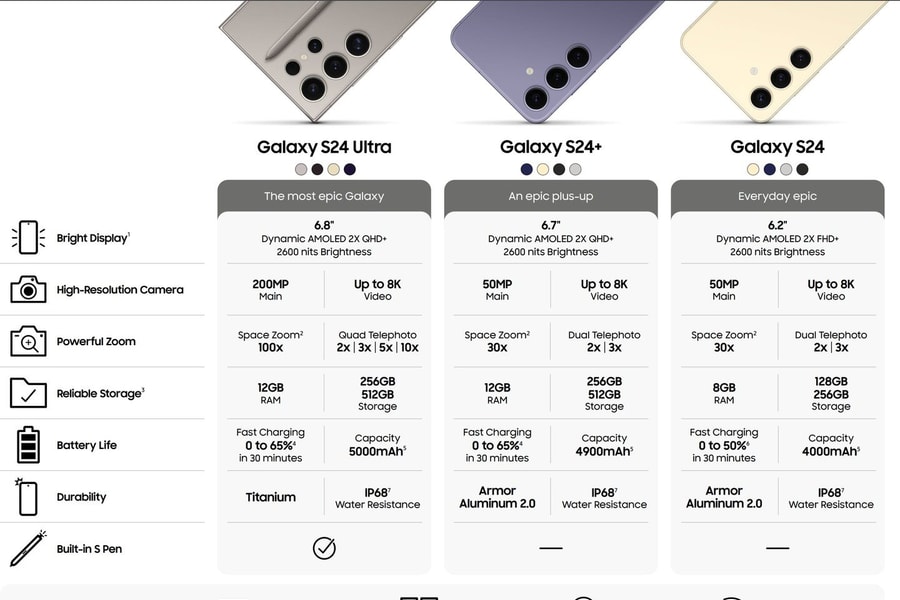 Thông số kỹ thuật dòng Galaxy S24 lộ diện, hỗ trợ dịch ngôn ngữ theo thời gian thực trong cuộc gọi