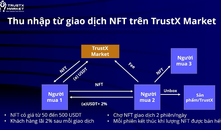 Cảnh báo TrustX Market sử dụng trái phép hình ảnh Hiệp hội Blockchain Việt Nam