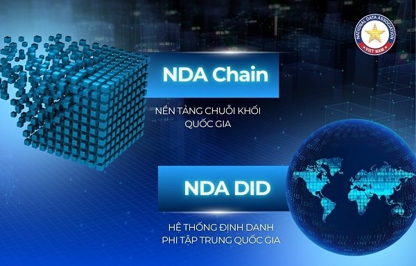 Hai trụ cột công nghệ lõi bảo vệ dữ liệu quốc gia