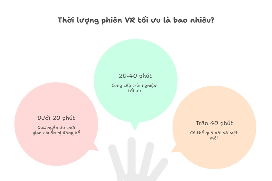 Meta tiết lộ thời lượng chơi game thực tế ảo lý tưởng