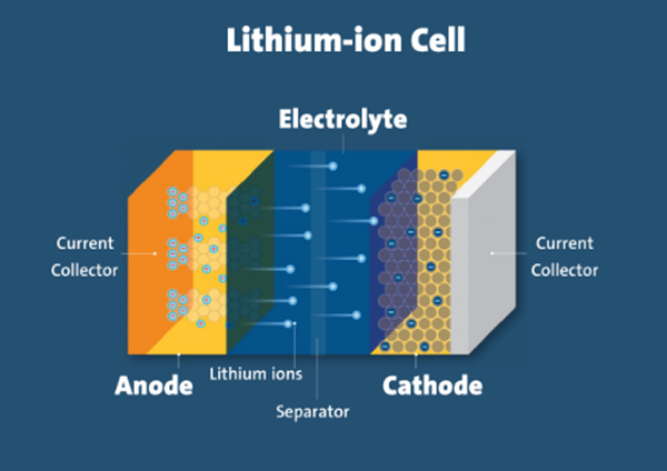 Vật liệu từ gỗ giúp tăng độ an toàn cho pin lithium-ion
