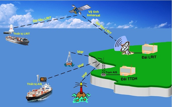 Hệ thống nhận dạng tự động AIS và ứng dụng thực tiễn