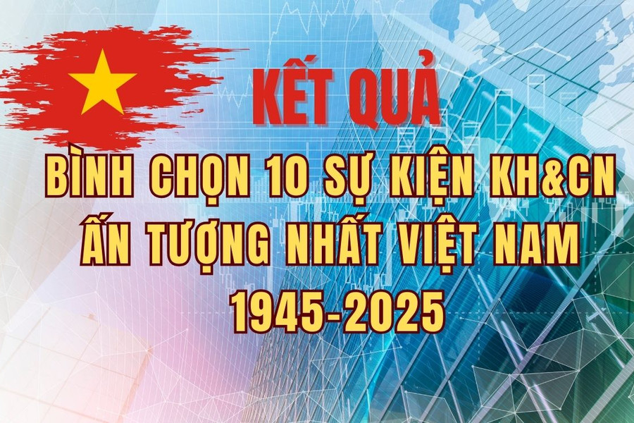 Kết quả bình chọn 10 sự kiện KH-CN ấn tượng nhất Việt Nam giai đoạn 1945-2025