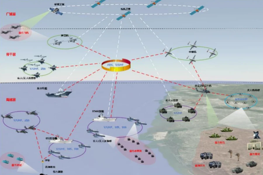 Mạng lưới AI sát thương của Trung Quốc giống Skynet trong Kẻ hủy diệt