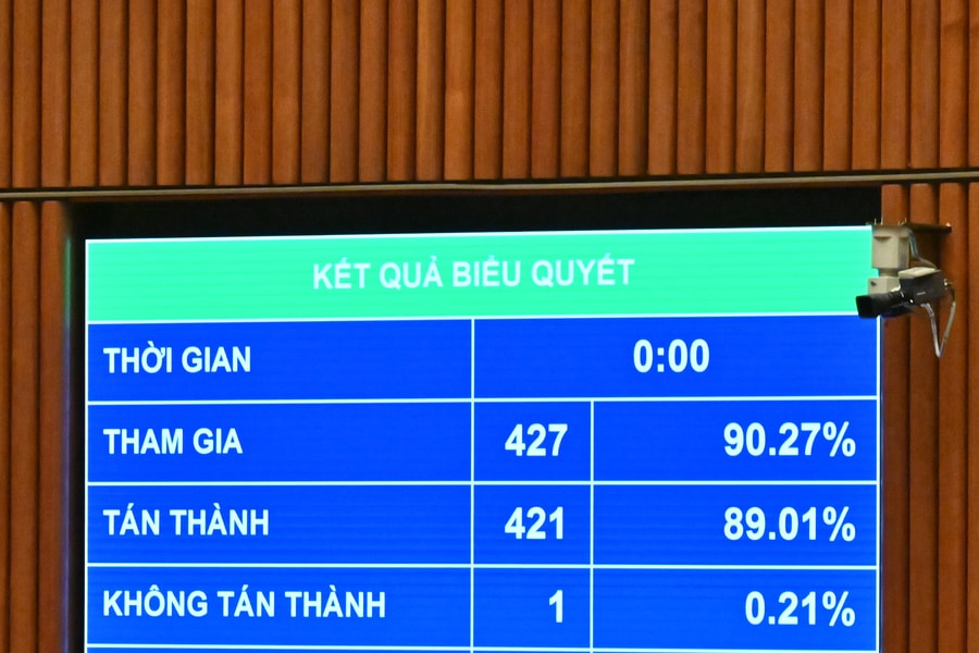 Quốc hội thông qua Luật Chuyển giao công nghệ, tạo môi trường pháp lý cởi mở
