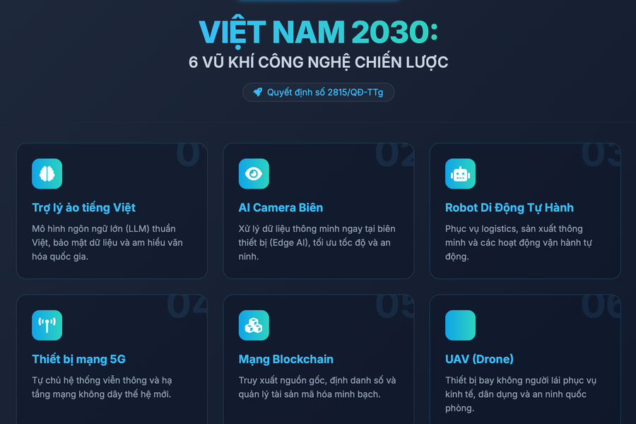 6 sản phẩm công nghệ sẽ giúp Việt Nam bứt phá