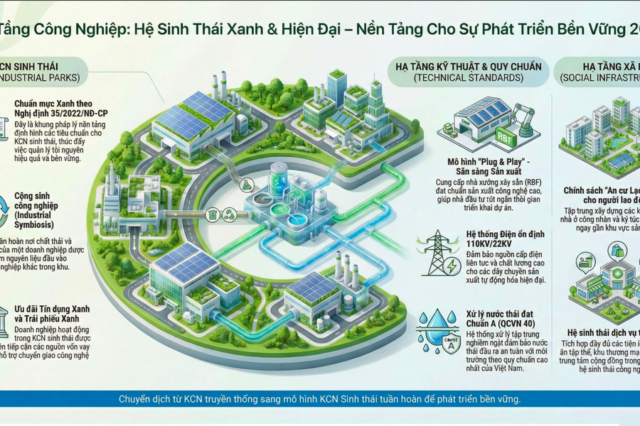 Kinh tế Việt Nam 2026: Nền tảng chiến lược và cơ hội đầu tư bứt phá