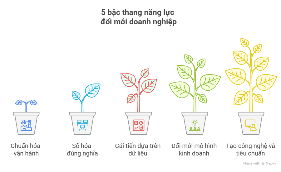Đổi mới sáng tạo thực sự bắt nguồn từ ‘nhà bếp’