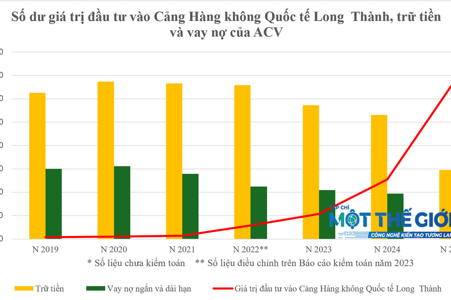 ACV kinh doanh thế nào trước khi Chủ tịch HĐQT Vũ Thế Phiệt bị bắt?