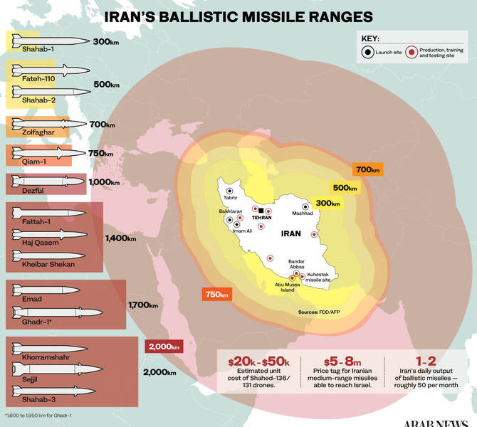 Tuyến phòng thủ cuối cùng của Iran trước Mỹ - Israel: Kho tên lửa và drone khổng lồ