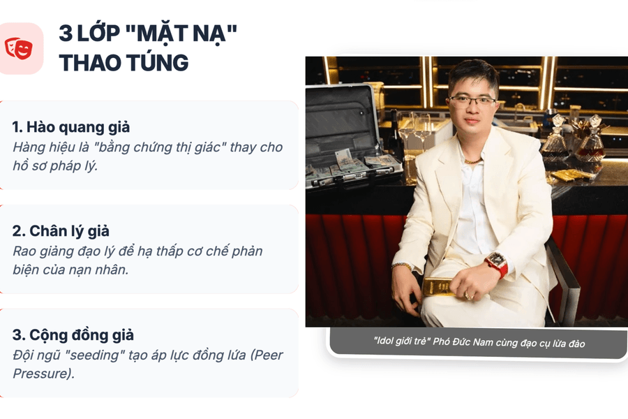 Phá giải 'mê cung' 1.300 tỉ của Phó Đức Nam Mr Pips: Khi đạo lý là mồi nhử, hàng hiệu là thuốc mê