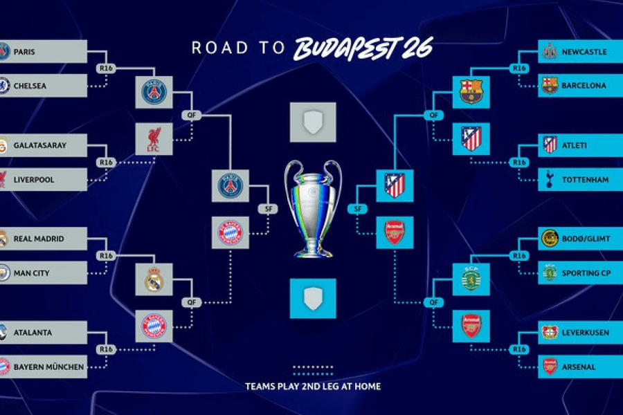 Bán kết Champions League: Cuộc chiến của hai thế giới đối lập