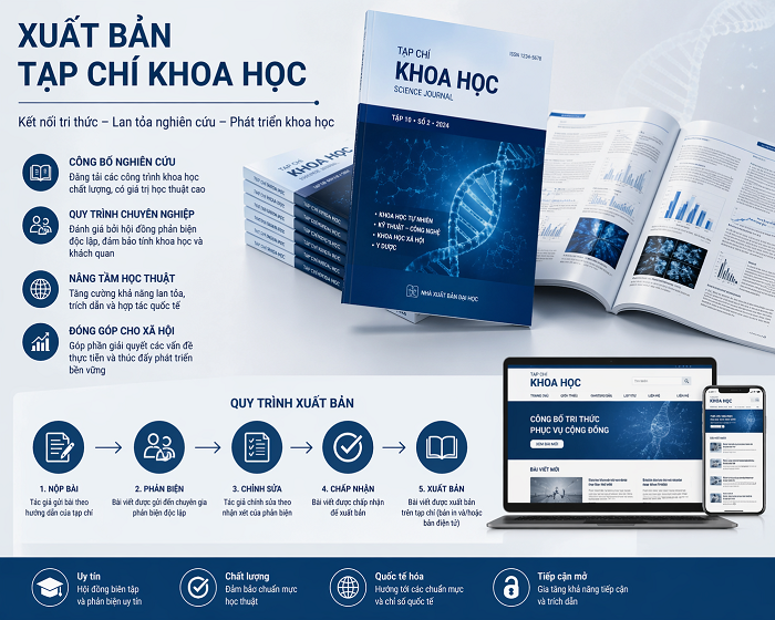 Xác lập hệ thống định mức kinh tế - kỹ thuật: Nền tảng chuẩn hóa hạ tầng xuất bản tạp chí khoa học tại Việt Nam