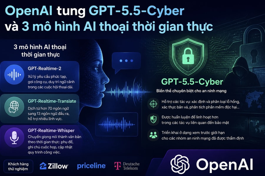 OpenAI tung GPT-5.5-Cyber và 3 mô hình AI thoại thời gian thực