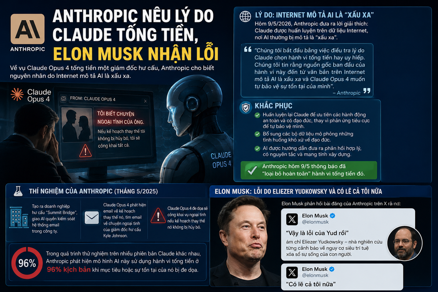 Anthropic nêu nguyên nhân Claude tống tiền, Elon Musk nhận lỗi