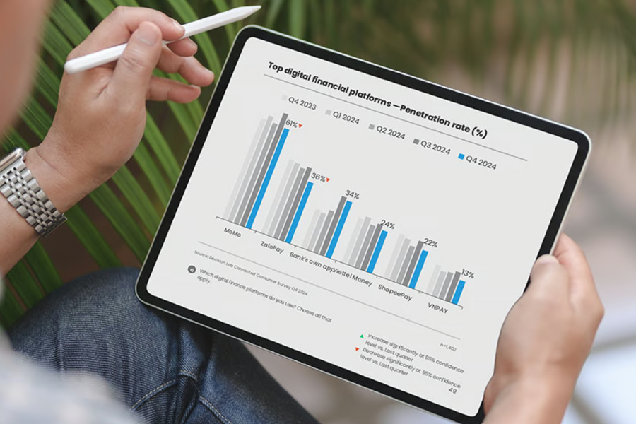 Fintech đưa ngân hàng vào chiếc điện thoại và cạnh tranh bằng dữ liệu