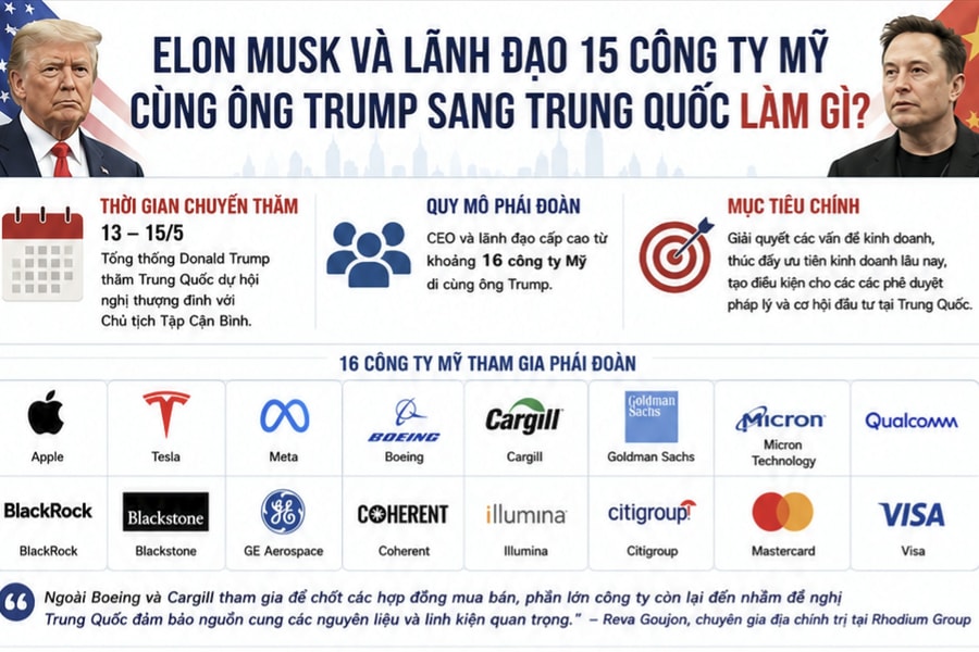 Elon Musk và lãnh đạo 15 công ty Mỹ tháp tùng ông Trump đến Trung Quốc đàm phán những gì?