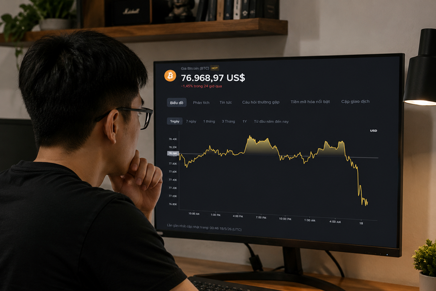 Giá Bitcoin hôm nay 18/5: Lao dốc xuống 77.000 USD, áp lực bán tăng mạnh