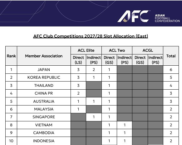 V-League đang tụt lại trong cuộc đua Đông Nam Á?