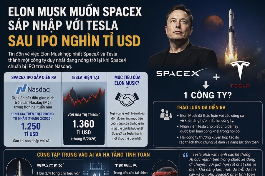 Elon Musk muốn SpaceX sáp nhập với Tesla sau IPO nghìn tỉ USD