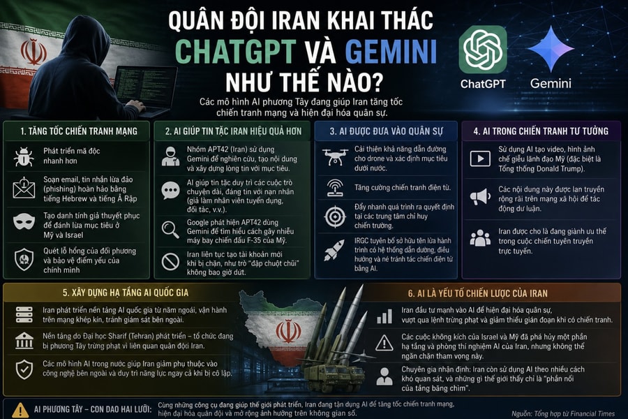 Quân đội Iran khai thác ChatGPT, Gemini thế nào trong cuộc chiến với Mỹ - Israel?