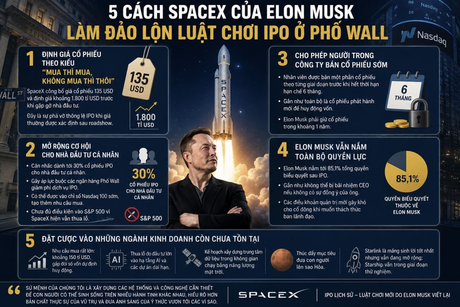 5 cách SpaceX của Elon Musk làm đảo lộn luật chơi IPO ở Phố Wall
