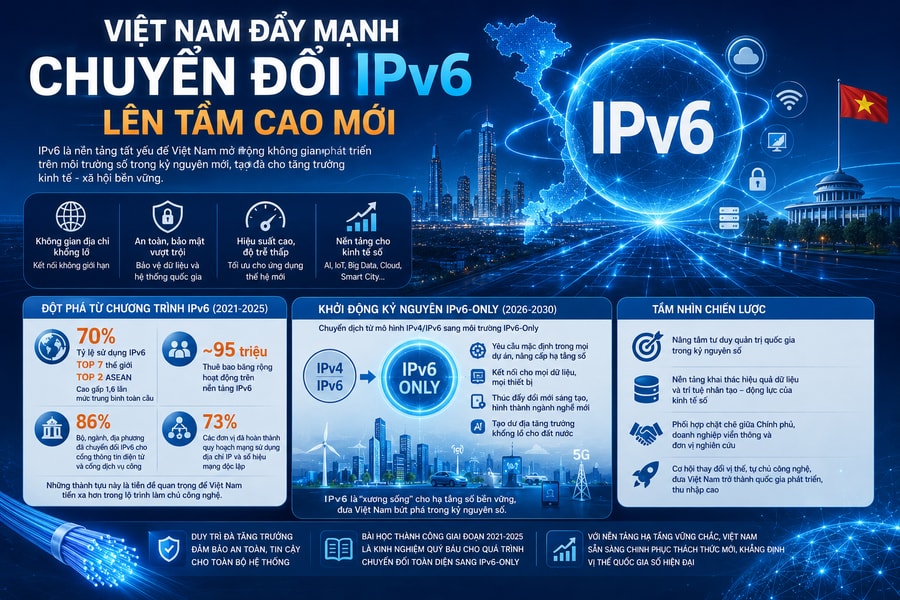 Việt Nam đẩy mạnh chuyển đổi IPv6 lên tầm cao mới