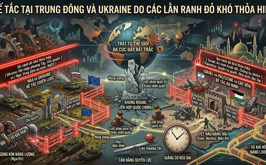 Bế tắc tại Trung Đông và Ukraine do các lằn ranh đỏ khó thỏa hiệp