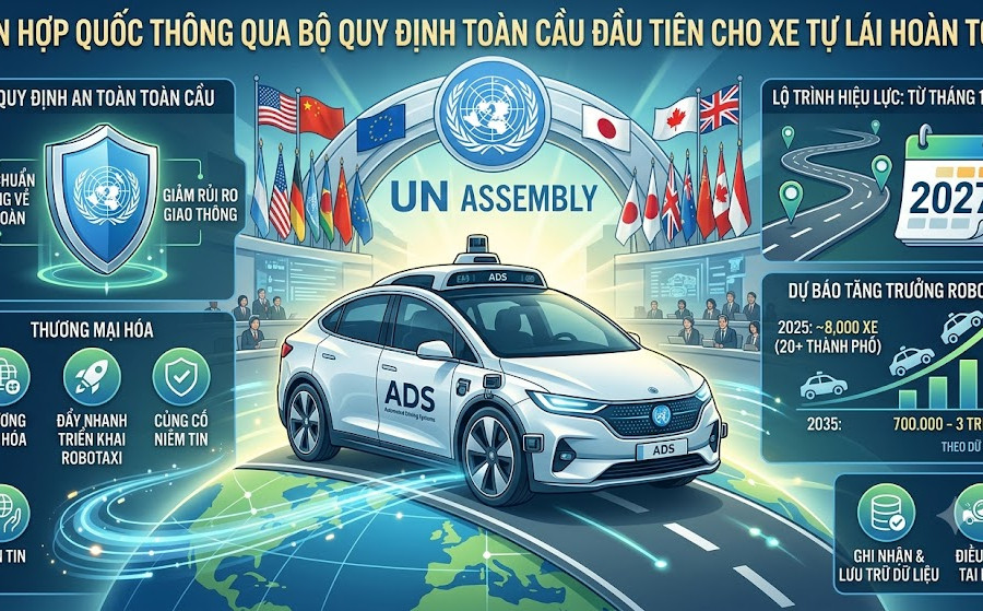 Liên Hợp Quốc thông qua bộ quy định đầu tiên cho xe tự lái hoàn toàn